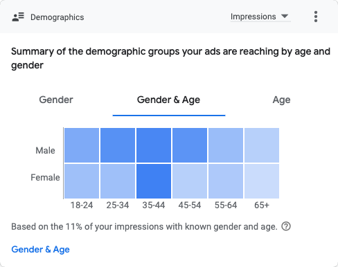 Demographics(2024.02.01-2024.02.29)