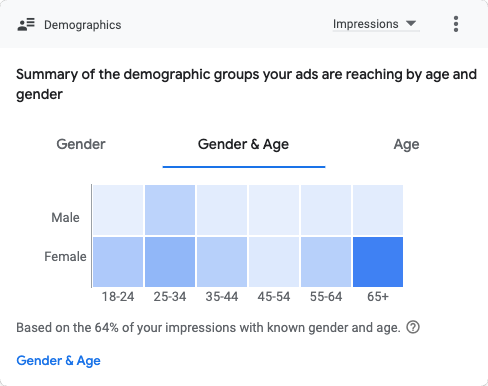 Demographics(2024.03.01-2024.03.31)
