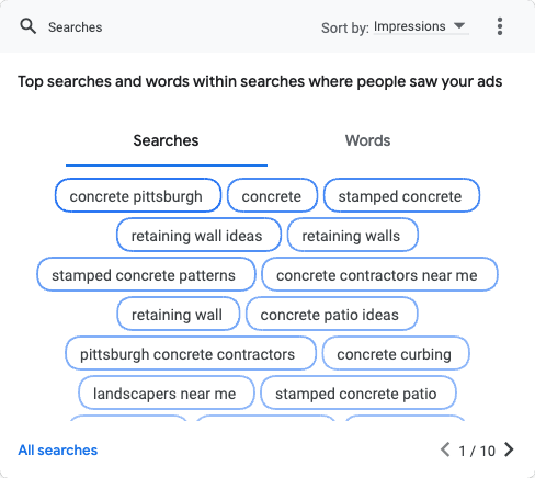 Searches(2024.03.01-2024.03.31)