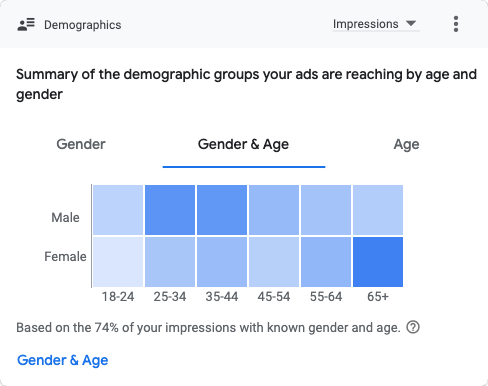 Demographics(2024.06.01-2024.06.30)