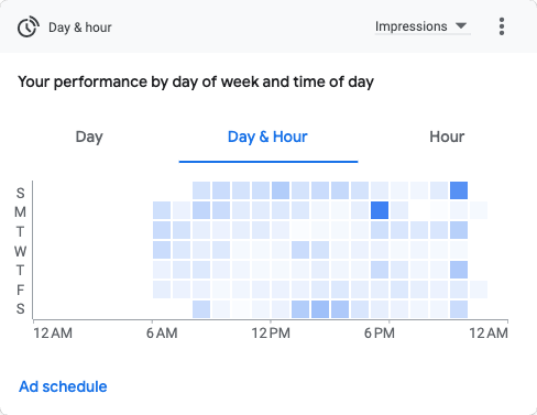 Day_&_hour(2024.07.01-2024.07.31_compared_to_2024.06.01-2024.06.30)