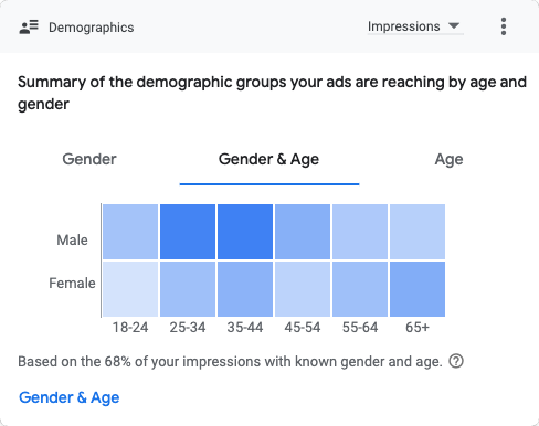 Demographics(2024.07.01-2024.07.31_compared_to_2024.06.01-2024.06.30)