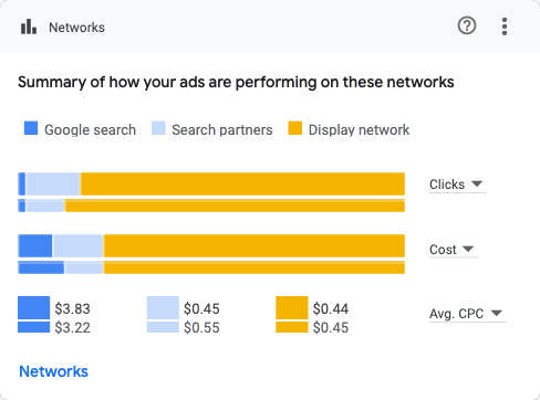 Networks(2024.07.01-2024.07.31_compared_to_2024.06.01-2024.06.30)