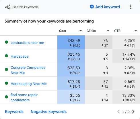 Search_keywords(2024.07.01-2024.07.31_compared_to_2024.06.01-2024.06.30)