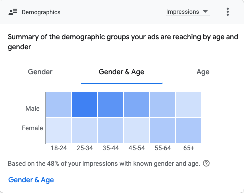 Demographics(2024.08.01-2024.08.31)